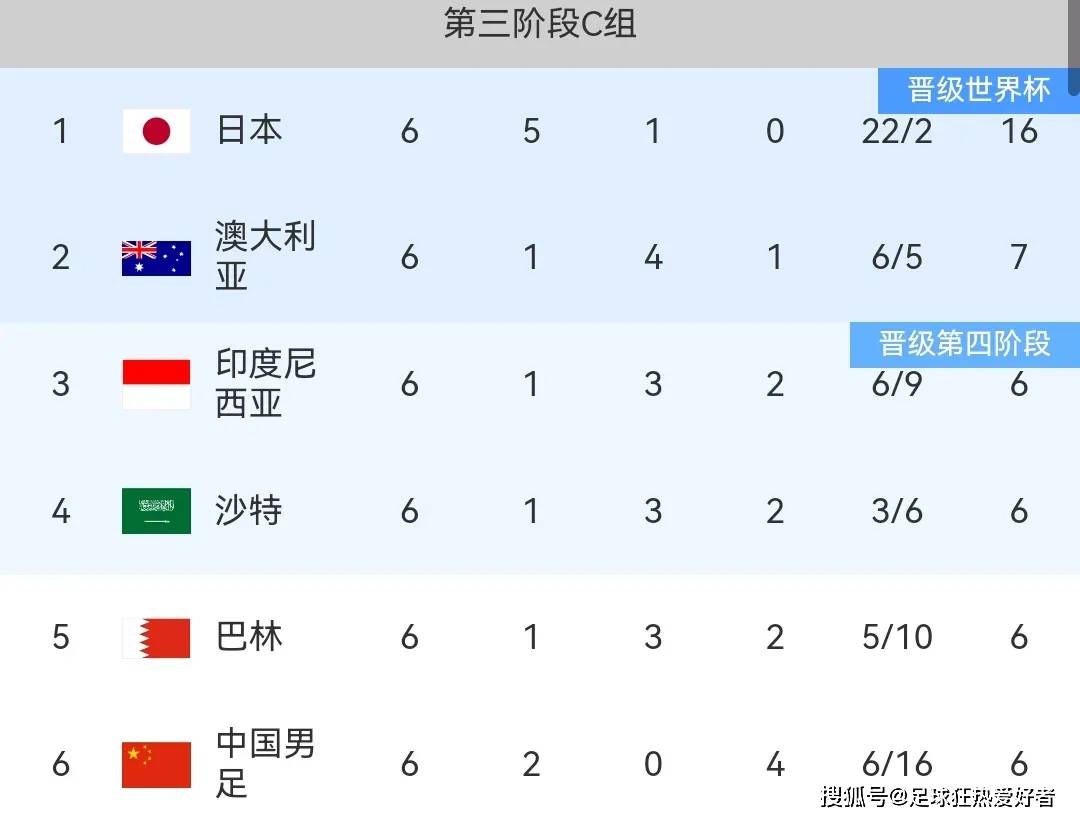 亚洲杯预选赛开始,东南亚球队表现抢眼 亚洲杯预选赛开始,东南亚球队表现抢眼