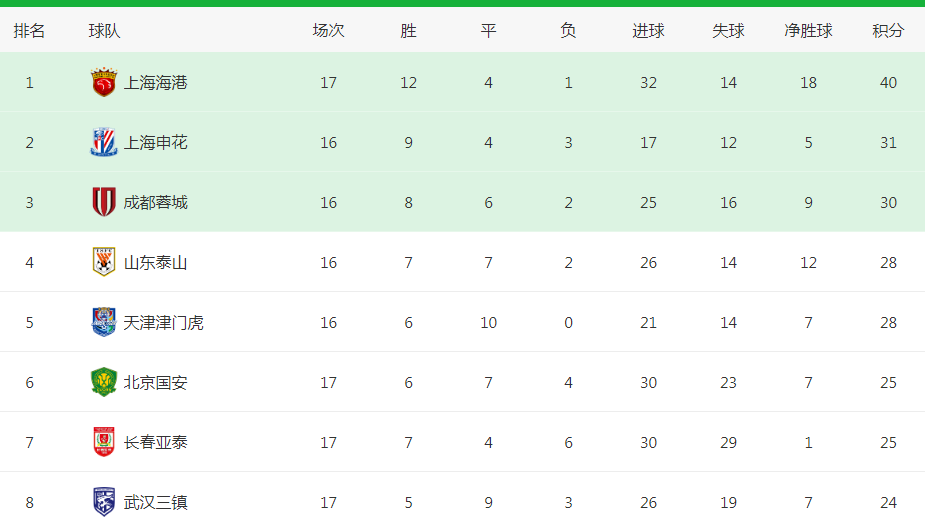恒大主场大胜鲁能,豪取四连胜领跑积分榜的简单介绍 恒大主场大胜鲁能,豪取四连胜领跑积分榜的简单介绍