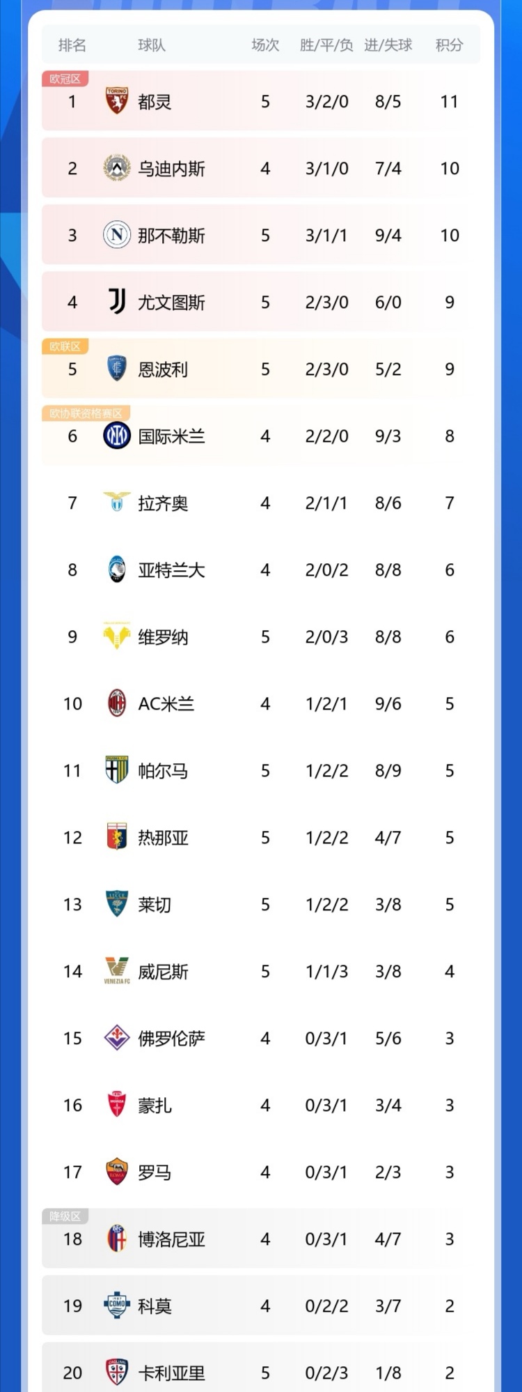那不勒斯客场大胜都灵,积分榜领先优势扩大的简单介绍 那不勒斯客场大胜都灵,积分榜领先优势扩大的简单介绍