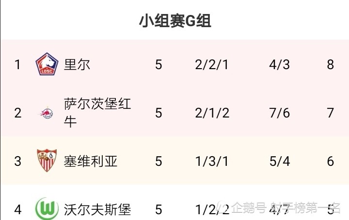 关于狼堡击败对手本队在积分榜上大幅上升的信息 关于狼堡击败对手本队在积分榜上大幅上升的信息