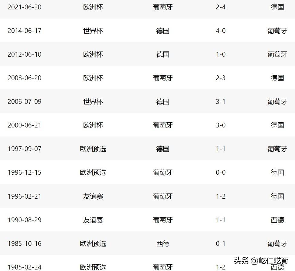 德国对阵葡萄牙,胜者将占据上风的简单介绍 德国对阵葡萄牙,胜者将占据上风的简单介绍