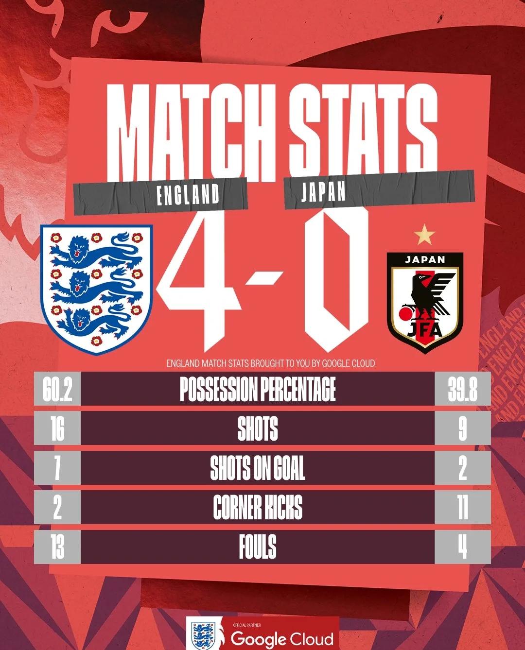 包含英格兰战胜对手，稳住领先位置的词条