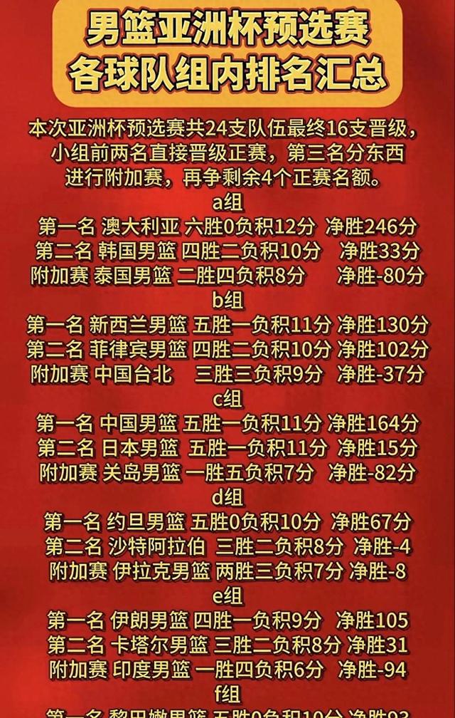 中国球队再度击败亚洲名将,积分榜再次上升的简单介绍 中国球队再度击败亚洲名将,积分榜再次上升的简单介绍