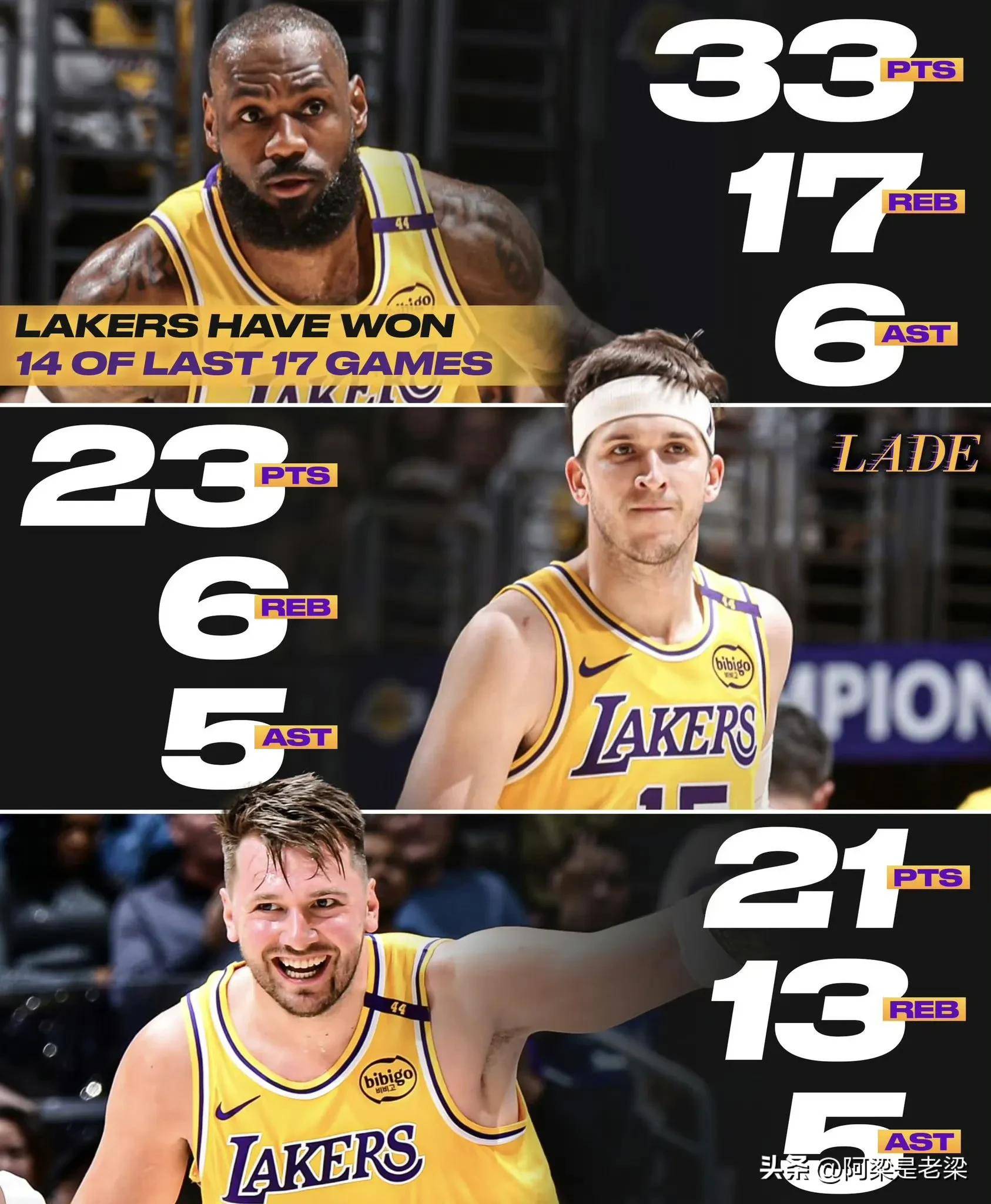 湖人逆袭步行者，詹姆斯一人独得40分的简单介绍